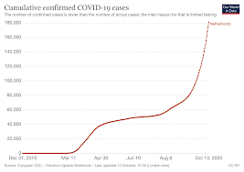 Ministers have done everything in their power to avoid another national lockdown. Covid 19 What You Need To Know About The Coronavirus Pandemic On 14 October World Economic Forum