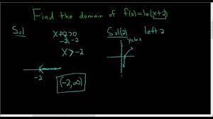 This function triggers a domain error when the num is negative and a range error occurs if the num is zero. Domain Of Natural Logarithm Function F X Ln X 2 Maths Exam Math Videos Absolute Value Equations
