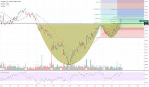 abi stock price and chart euronext abi tradingview