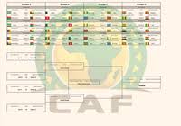 Tableau coupe d europe foot. Fichier Excel Coupe D Afrique Des Nations Logitheque Com
