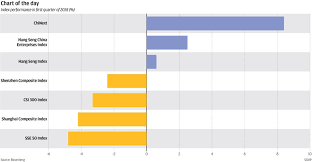 Chart Of The Day The Roar Of Chinas Chinext South China