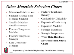 Materials Selection In Engineering Ppt Download