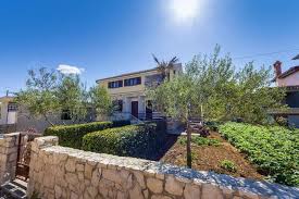 Price is in consolidation mode and building up momentum for breakout 2. Apartment Sime Nin Updated 2021 Prices