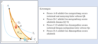 Kumpulan Soal Dan Pembahasan Soal Ujian Nasional Un Fisika Sma Part 1 Mesin Karnot Dan Hukum Kedua Termodinamika Gammafis Blog