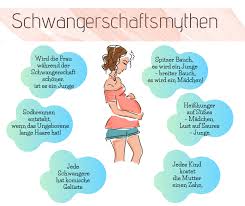 Sobald Man Als Frau Die Schwangerschaft Mein Wunsch Kind Facebook