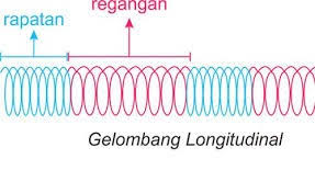 We did not find results for: Gelombang Longitudinal Pengertian Rumus Dan Contoh Soal Haloedukasi Com