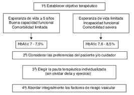 Maybe you would like to learn more about one of these? Diabetes Mellitus Un Enfoque Multidisciplinar Matia Fundazioa