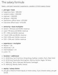 Why A Startup Just Published All Of Its Employees Salaries For The World To See Start Up Salary Job Opening