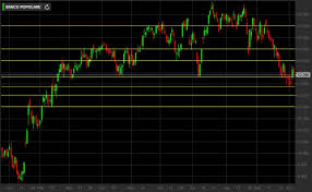 Commentalo subito e seguici su facebook. Azioni Banco Popolare La Fusione Con Ubi Piace Ai Mercati Il Titolo Vola In Borsa