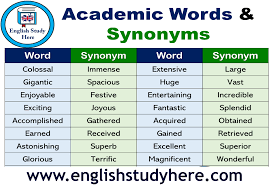 Academic Words And Synonyms In English English Study English Phrases English Opposite Words