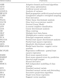 Common Abbreviations Of Data Analysis Methods Terms Used In This Download Scientific Diagram