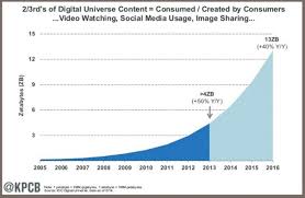 key 2016 content curation trends are you keeping up