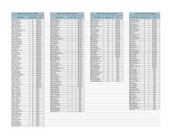 2022-2023 Quarter 2 Honor Roll.xlsx