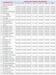 Dalam rangka membangun hubungan yang harmonis antara radar banjarmasin dan universitas islam kalimantan muhammad arsyad al banjari, direktur utama radar…. Biaya Kuliah Universitas Lambung Mangkurat Ulm 2020