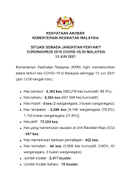 Januari 1997, suruhanjaya perkhidmatan awam malaysia telah mengadaptasi pengurusan elektronik dalam perkhidmatannya apabila sistem pengambilan berkomputer iaitu sistem pemohon pekerjaan. Afkt4weluodivm