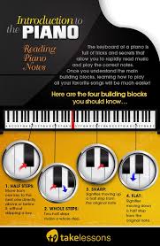 How to read piano music fast! How To Read Music Faster A Visual Intro To The Piano