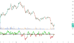 cmf indicators and signals tradingview