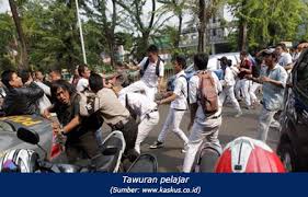 Perubahan Sosial Budaya