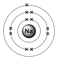 The nex six electrons will go in the 2p orbital. Sodium Ground State Lefteris Kaliambos Wiki Fandom