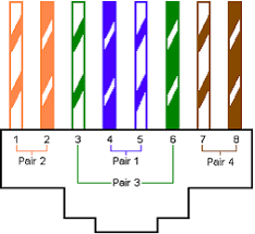 Architectural wiring diagrams enactment the approximate locations and interconnections of receptacles, lighting, and steadfast electrical facilities in a building. How To Make A Cat5 Cat5e Patch Cable Neil Frost