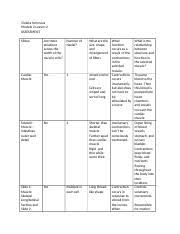 2 02a Table 1 Slides Are There Striations Across The Width