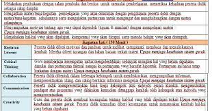 Maybe you would like to learn more about one of these? Rpp K13 Ipa 1 Lembar Kelas 8 Smp Mts Revisi 2020 Terbaru Guru Baik