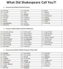 What Did Shakespeare Call You Edudemic Shakespeare Insults Shakespeare Insult Generator Shakespeare