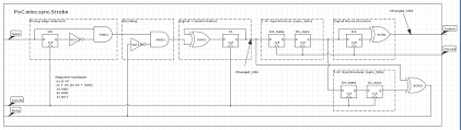 Clock Domain Crossing For Pulse And Level Signal Electrical Engineering Stack Exchange