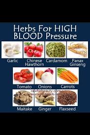 Pin On Blood Pressure Remedies