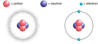 The atom is the basic building block of all matter. The Atomic Structure Of The Matter Science Online