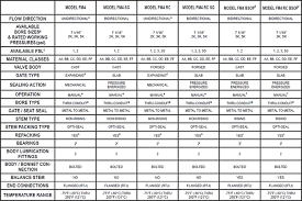 Api Trim Chart For Ball Valves Www Bedowntowndaytona Com