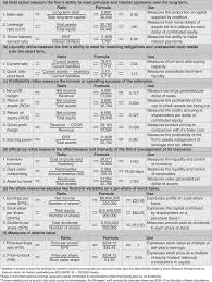 Image Result For Uf Operations Management Formula Sheet Financial Ratio Bookkeeping Business Accounting And Finance