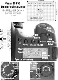 Canon 5d Spot Meteri Canon 5d Spot Metering Diagram Photography Camera Collection Good Cameras Ca Canon Camera Beginner Dslr Camera Photography Camera