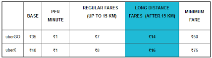 Uber May Have Lost In China But Will Win In India Uber