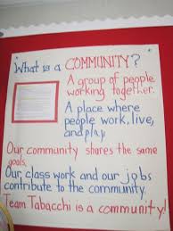 Community Third Grade Social Studies Social Studies Homeschool Social Studies