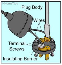 The wires in a cord go to prongs in a plug which is inserted into the outlet. How To Replace Electrical Cords Plugs Hometips