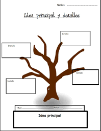 La ventaja de un organizador de mapa es que facilita la capacidad del alumno para organizar la información fragmentada de forma coherente y es una dibuja un organizador de personaje a mano o descarga una plantilla. Organizador Grafico Que Facilita La Expresion Sintetizada De La Idea Principal De Graficos De Lectura Organizadores Graficos De Lectura Organizadores Graficos