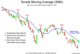 best technical analysis tools for stock market trading blogs