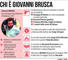 5 risultati per giovanni brusca. Lr25ormyc Unzm