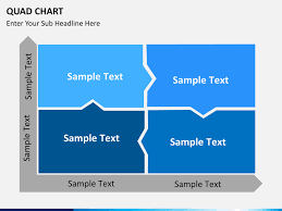 Quad Chart