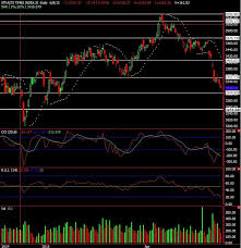 Investment Tips Sgx Signals Trading Advice Sgx Technical And Fundamental Analysis With Forecast Signals Fundamental Analysis Investment Tips Analysis