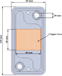 Accumulation tanks are used with plate heat exchangers to get utility water in community life areas such as, buildings, hotels, dorms and public administration. Heat Transfer And Fluid Flow Characteristics In A Plate Heat Exchanger Filled With Copper Foam Springerlink