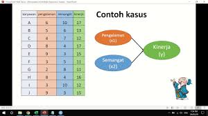 Penggunaan metode analisis regresi linear berganda memerlukan uji asumsi klasikyang secara statistik harus dipenuhi. Regresi Linier Berganda Dan Sederhana Dengan R Universal Family