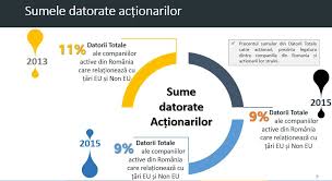 Activitate legală din domeniul agricol, industrial, comerț, financiar etc. Offshore Ul Romania 20 Din Cifra De Afaceri Este ConectatÄƒ Cu Firme Din Paradisuri Fiscale Agro Business
