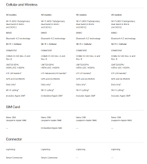 2017 Ipad And Ipad Mini 4 Comparison Chart How Well Do