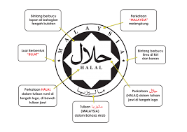 Boleh baca tulisan lanjut saya dalam isu logo halal ini dalam perubatan 3. Ramai Pengguna Tertipu Bentuk Virtual Halal Training Facebook