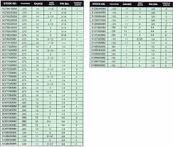 Continuous Hinges Custom Continuous Hinges Stainless And