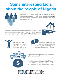 The Worldfolio: Infographic: 6 interesting facts about Nigeria