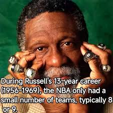 Let's discuss why Bill Russell could easily be viewed as the GOAT... Let's  start with the fact that he was the literal "missing piece" to the Celtics  becoming a dynasty, as they