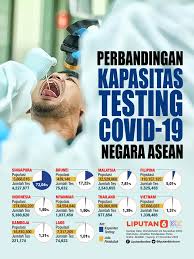 Infografis Perbandingan Kapasitas Testing Covid 19 Negara Asean News Liputan6 Com